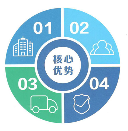 企業(yè)優(yōu)勢(shì).jpg