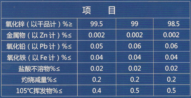 氧化鋅詳情.jpg